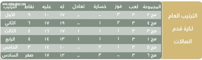 *دورة الالعاب الرياضية الحادية عشرة لقوات الدفاع الجوي*