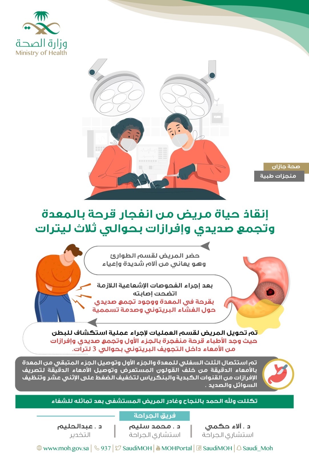إنقاذ حياة مريض من انفجار قرحة بالمعدة وتجمع صديدي وإفرازات بحوالي ثلاث ليترات .