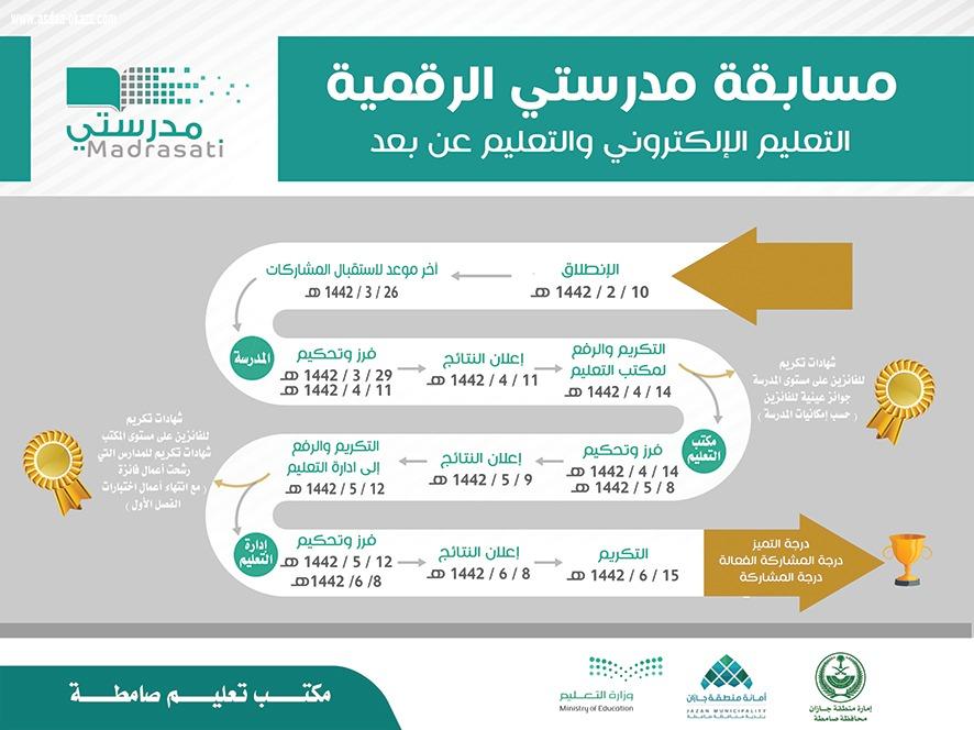 ضمن شراكتها مع مكتب التعليم بلدية صامطة تنشر عددا من اللوحات الدعائية للتعريف بـ مسابقة مدرستي الرقمية