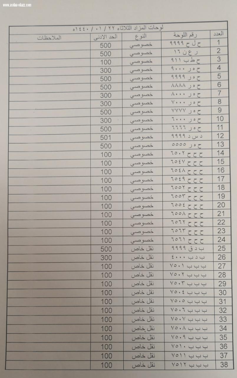 مرور الجوف يعلن عن إقامة مزاد علني لبيع عدد من لوحات السيارات (خصوصي)