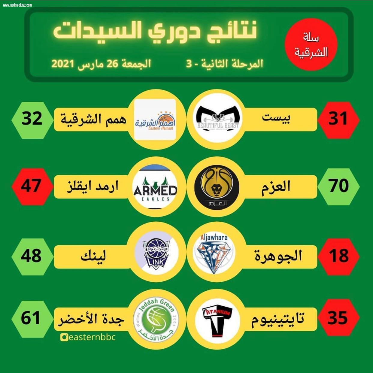 فريق همم الشرقية الاول للسيدات بالرياض 