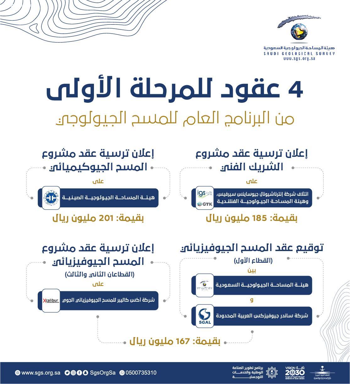 برنامج 5@5 التابع لمنصة ماينز آند موني الإعلامية يُلقي الضوء على قطاع التعدين السعودي، والبرنامج العام للمسح الجيولوجي
