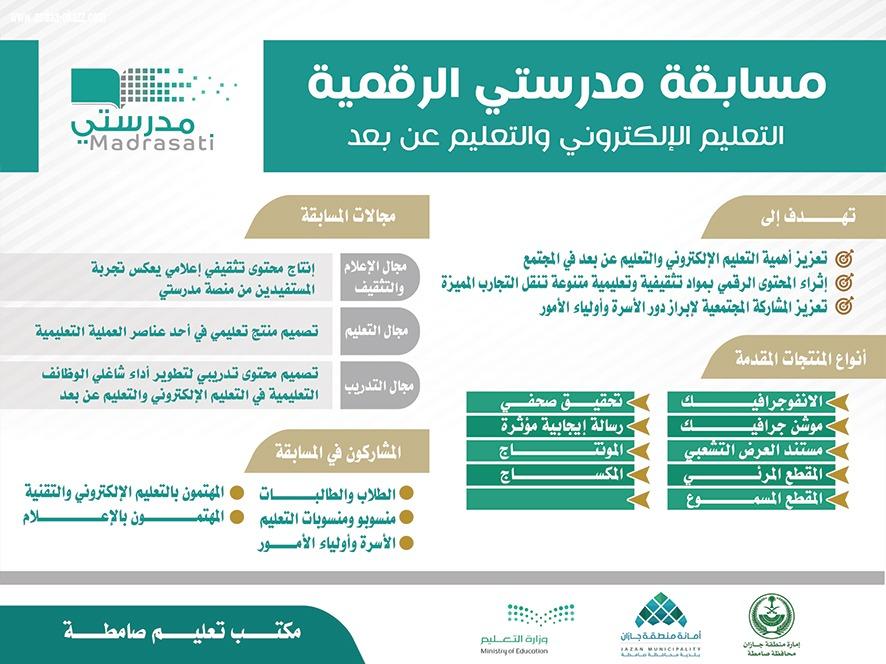ضمن شراكتها مع مكتب التعليم بلدية صامطة تنشر عددا من اللوحات الدعائية للتعريف بـ مسابقة مدرستي الرقمية