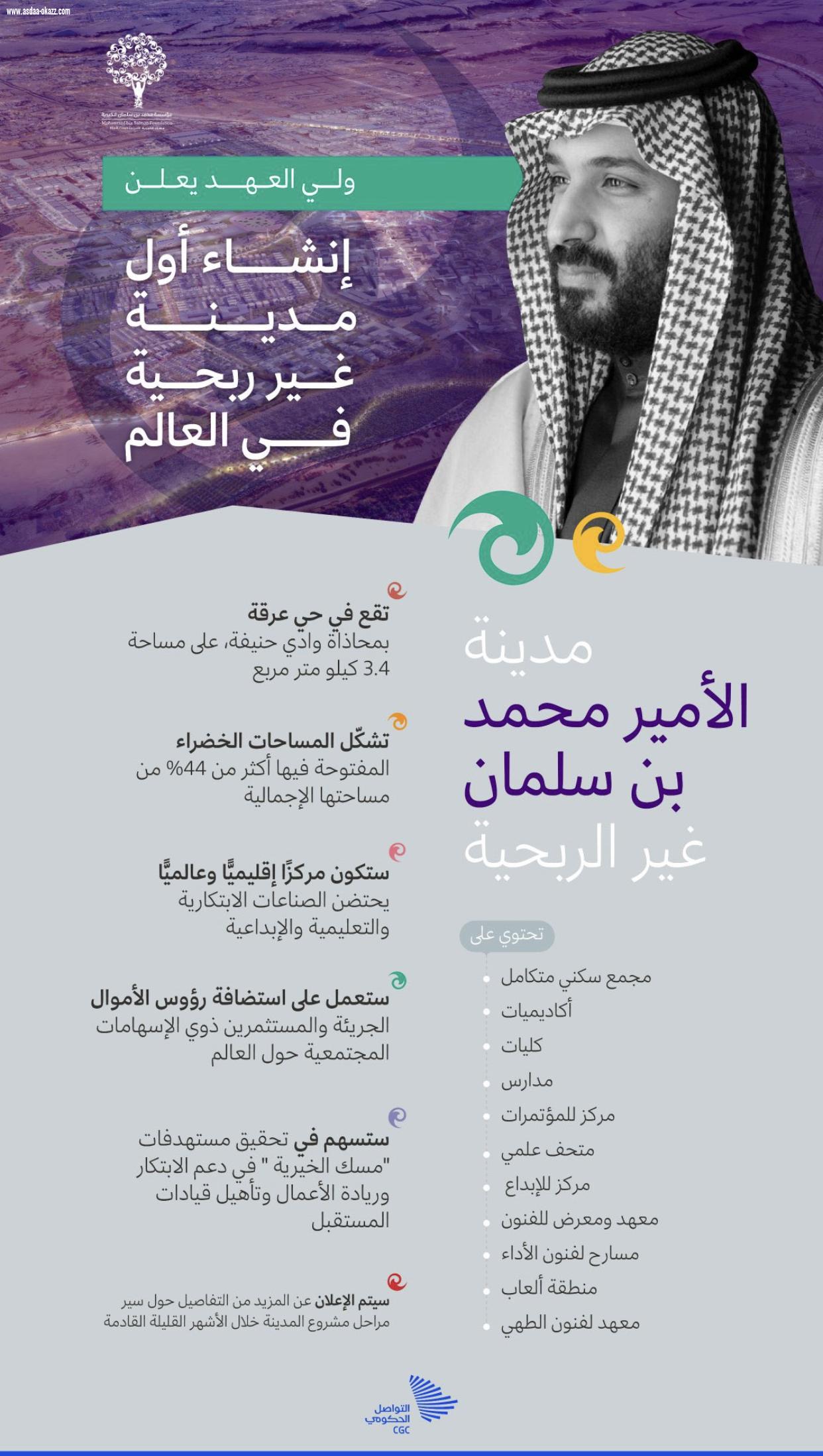 ولي العهد يُعلن إنشاء أول مدينة غير ربحية في العالم بحي عرقة في الرياض