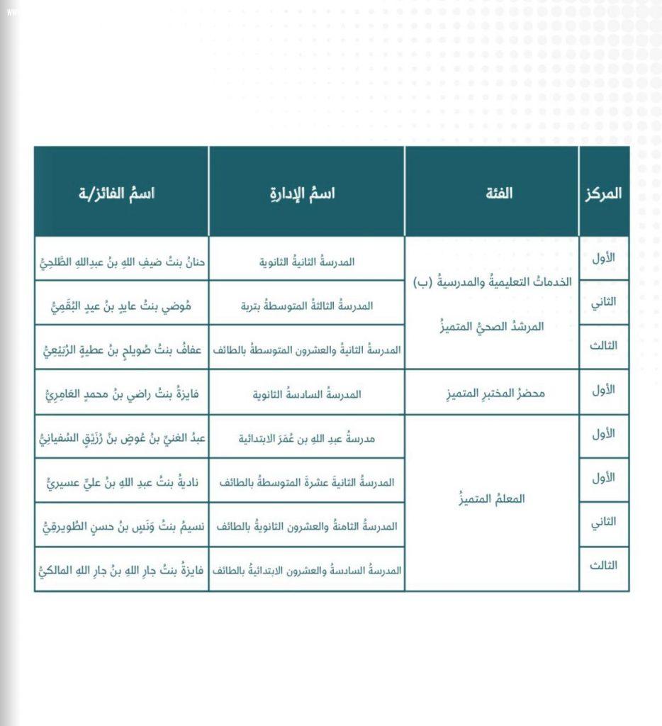 الإدارة العامة للتعليم بمحافظة الطائف تحتفل بالفائزين والفائزات بجائزة تعليم الطائف للأداء المتميز للعام ١٤٤١هـ