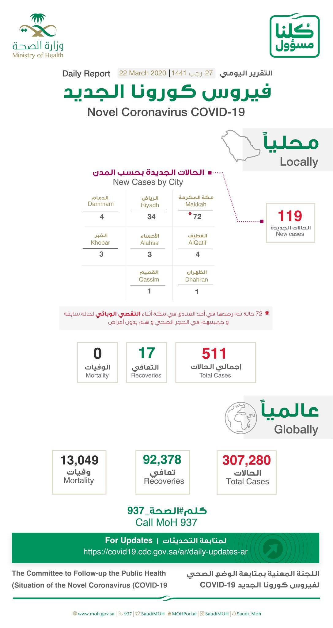 وزارة الصحة والاستجابة السريعة 