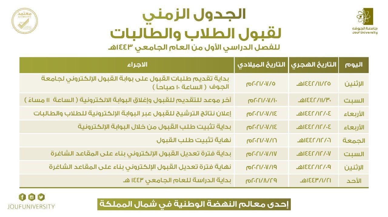 جامعة الجوف تعلن مواعيد القبول في برامج البكالوريوس والدبلوم للعام الجامعي 1443 هـ
