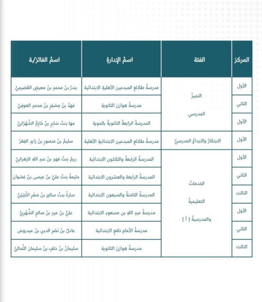 الإدارة العامة للتعليم بمحافظة الطائف تحتفل بالفائزين والفائزات بجائزة تعليم الطائف للأداء المتميز للعام ١٤٤١هـ