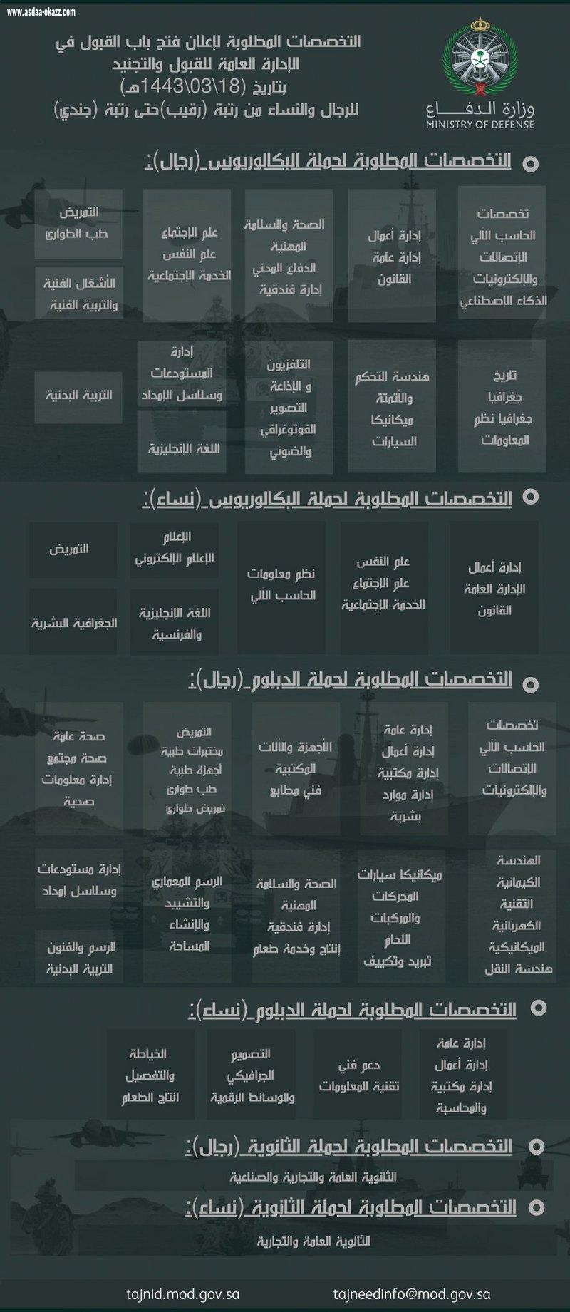 وزارة الدفاع تعلن فتح باب التجنيد الموحد بدءًا من اليوم.. تعرف على الشروط