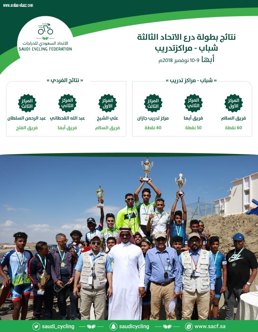 شباب السلام يتوجون ببطولة درع الاتحاد السعودي للدراجات الثالثة في أبها