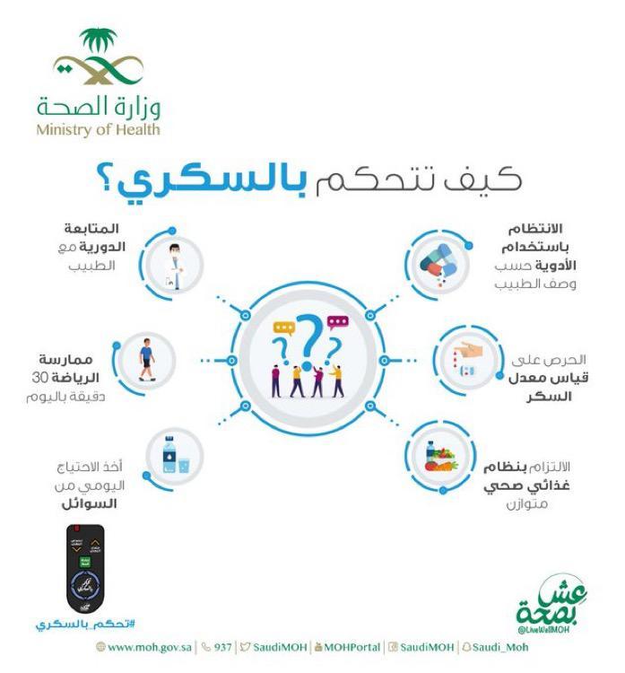 *مجمع الملك عبدالله الطبي بجدة يُفعل الأسبوع الخليجي للسكري*