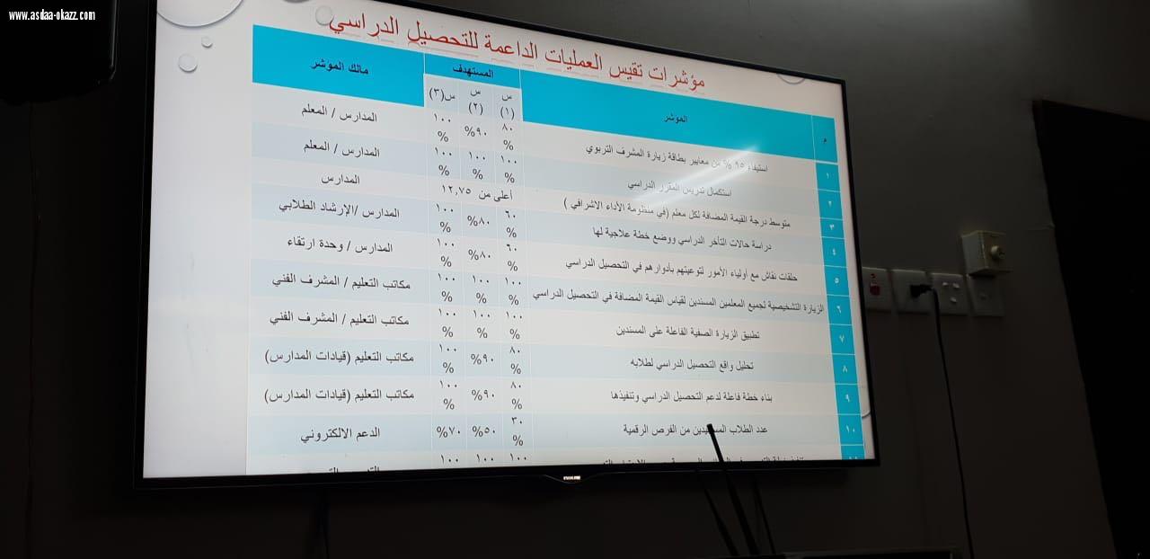 الحازمي مؤكدا على رفع مستوى الطلاب من خلال الممارسات الداعمة لأداء المعلم