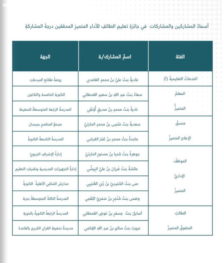 الإدارة العامة للتعليم بمحافظة الطائف تحتفل بالفائزين والفائزات بجائزة تعليم الطائف للأداء المتميز للعام ١٤٤١هـ