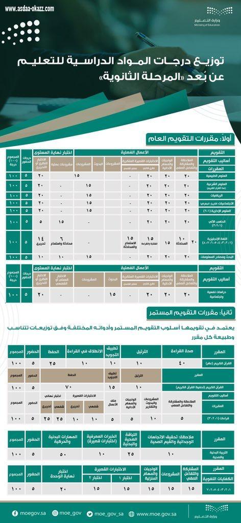 وزارة التعليم تعتمد آلية الاختبارات النهائية للفصل الدراسي الأول لطلاب وطالبات التعليم العام