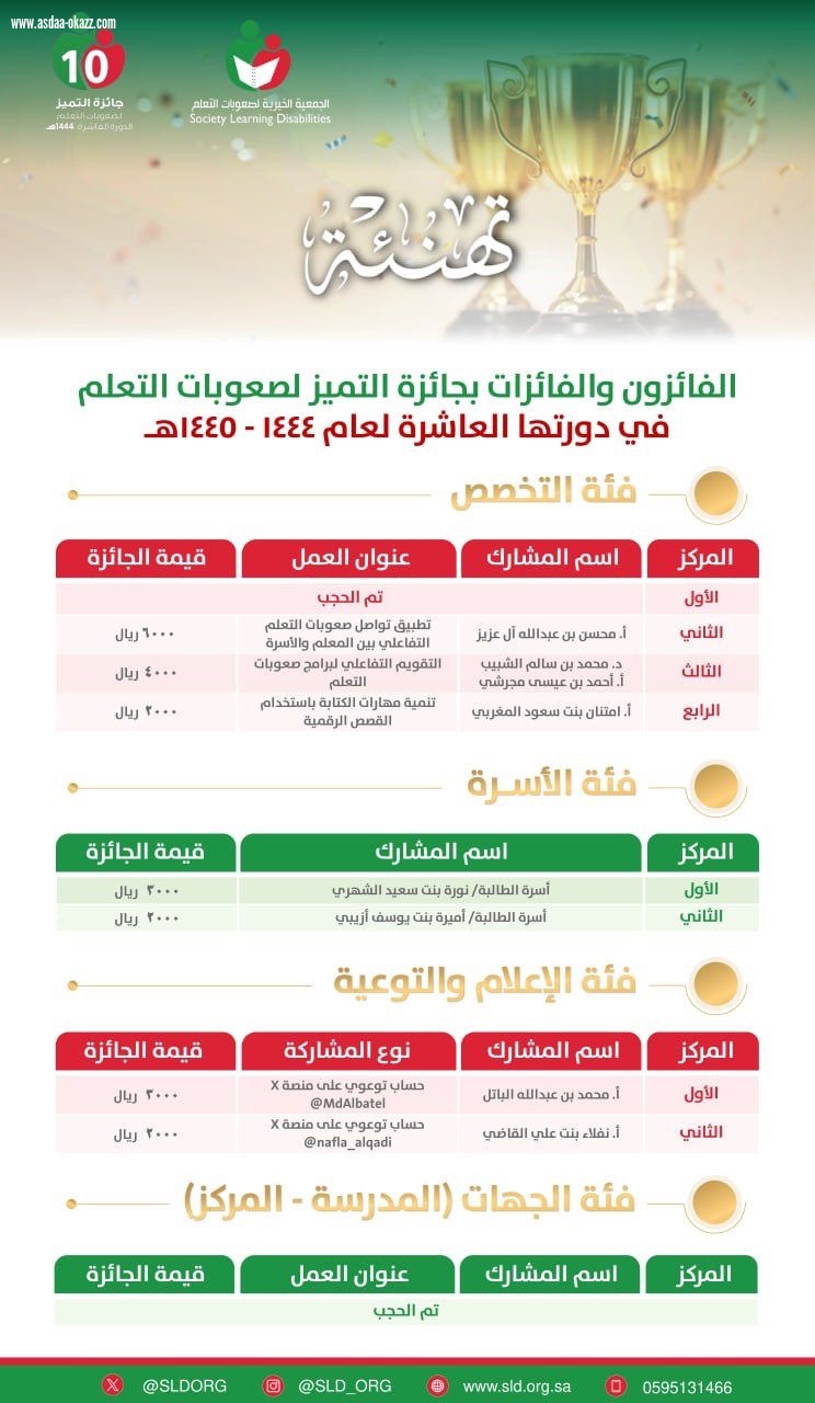 جمعية صعوبات التعلم تعلن أسماء الفائزين بجائزة التميز