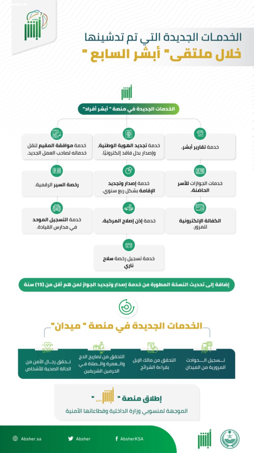 10 خدمات جديدة على أبشر أفراد