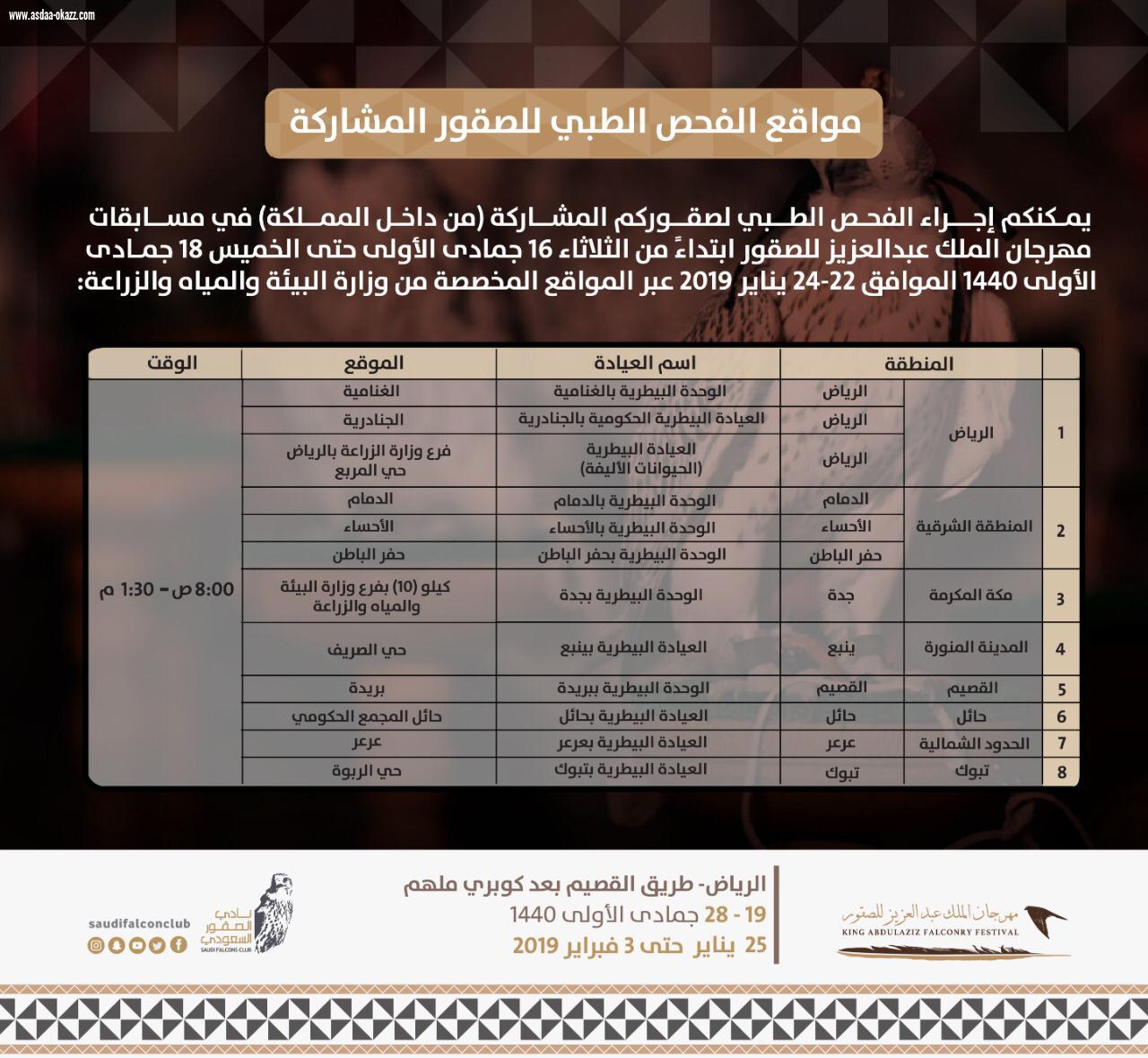 اللجنة المنظمة لمهرجان الملك عبدالعزيز للصقور تدعو الصقارين المشاركين لإجراء فحوصات طبية على صقورهم