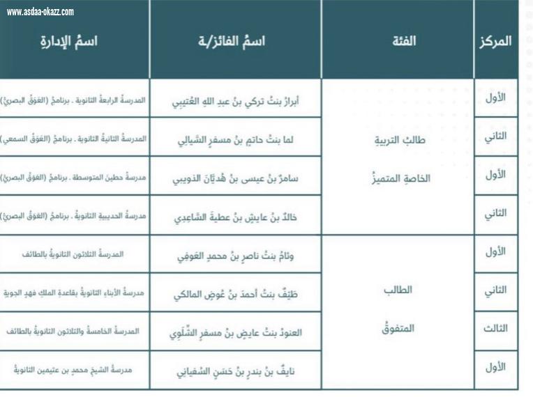 الإدارة العامة للتعليم بمحافظة الطائف تحتفل بالفائزين والفائزات بجائزة تعليم الطائف للأداء المتميز للعام ١٤٤١هـ