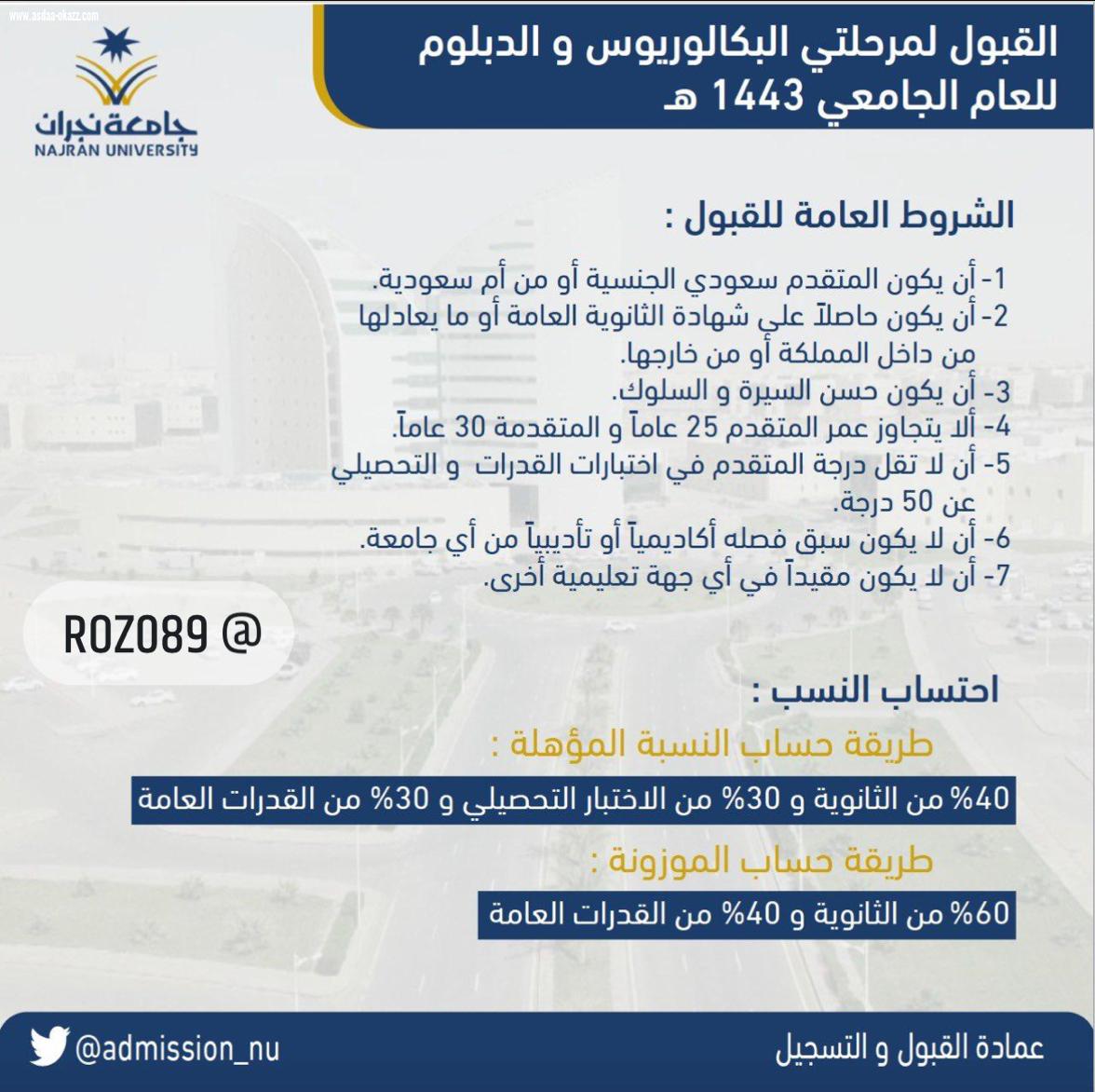 جامعة نجران تعلن مواعيد القبول الإلكتروني لخريجي وخريجات المرحلة الثانوية لمرحلتي البكالوريوس والدبلوم