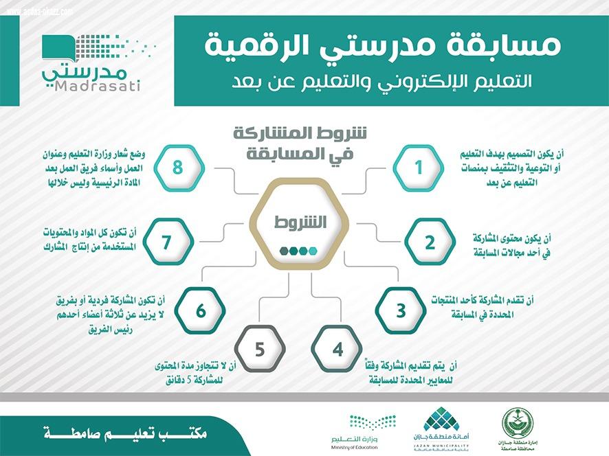 ضمن شراكتها مع مكتب التعليم بلدية صامطة تنشر عددا من اللوحات الدعائية للتعريف بـ مسابقة مدرستي الرقمية