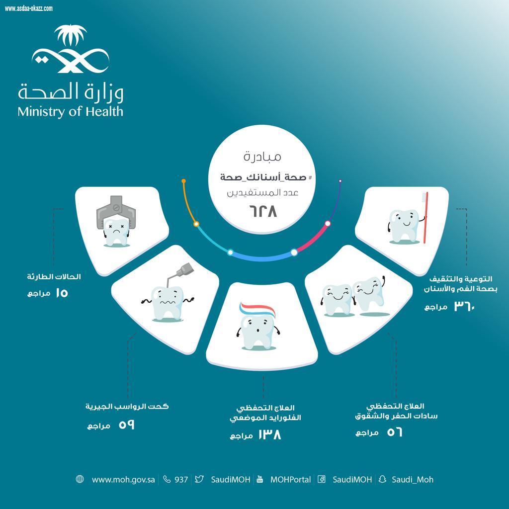 628 مستفيداً من مبادرة صحة أسنانك صحة بحفر الباطن