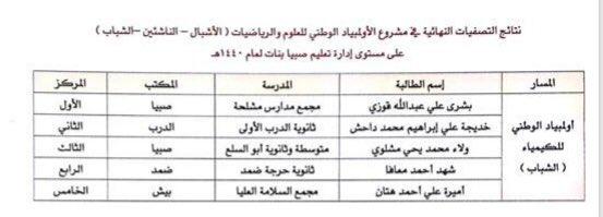 تهنئة الطالبة شهد على المركز الرابع في الالمبيادالوطني للعلوم بتعليم صبيا