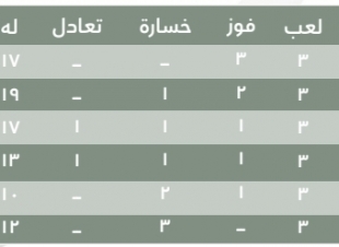 *دورة الالعاب الرياضية الحادية عشرة لقوات الدفاع الجوي*