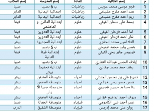 ‏ الحازمي يبارك ل ١٧طالبة من تعليم صبيا يتاهلن في مسابقة موهوب٢٠١٨ في الرياضيات والعلوم