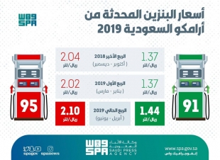 السعودية رابع دولة خليجية تراجع أسعار البنزين هذا الشهر