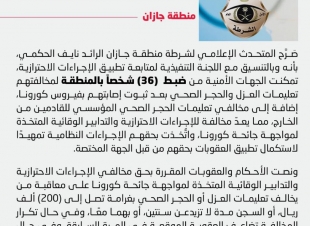 ضبط (36) شخصًا خالفوا تعليمات العزل والحجر الصحي بعد ثبوت إصابتهم بفيروس كورونا .. 