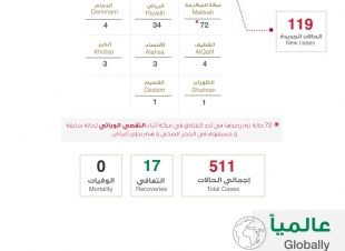 وزارة الصحة والاستجابة السريعة 