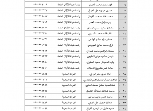 بالاسماء.. وزارة الحرس الوطني تعلن عن المرشحين والمرشحات على وظائفها