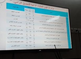 الحازمي مؤكدا على رفع مستوى الطلاب من خلال الممارسات الداعمة لأداء المعلم