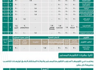 وزارة التعليم تعتمد آلية الاختبارات النهائية للفصل الدراسي الأول لطلاب وطالبات التعليم العام