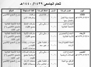  جامعة جازان شطر الطالبات تطلق برنامجا تعريفيا بالخطة التفصيلية للإرشاد الطلابي للتعريف بأنشطة وبرامج وأندية العمادة الطلابية