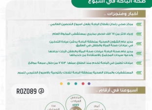 أقسام العيادات بمستشفيات صحة الباحة تستقبل اكثر من 5800 مراجع خلال الاسبوع المنصرم