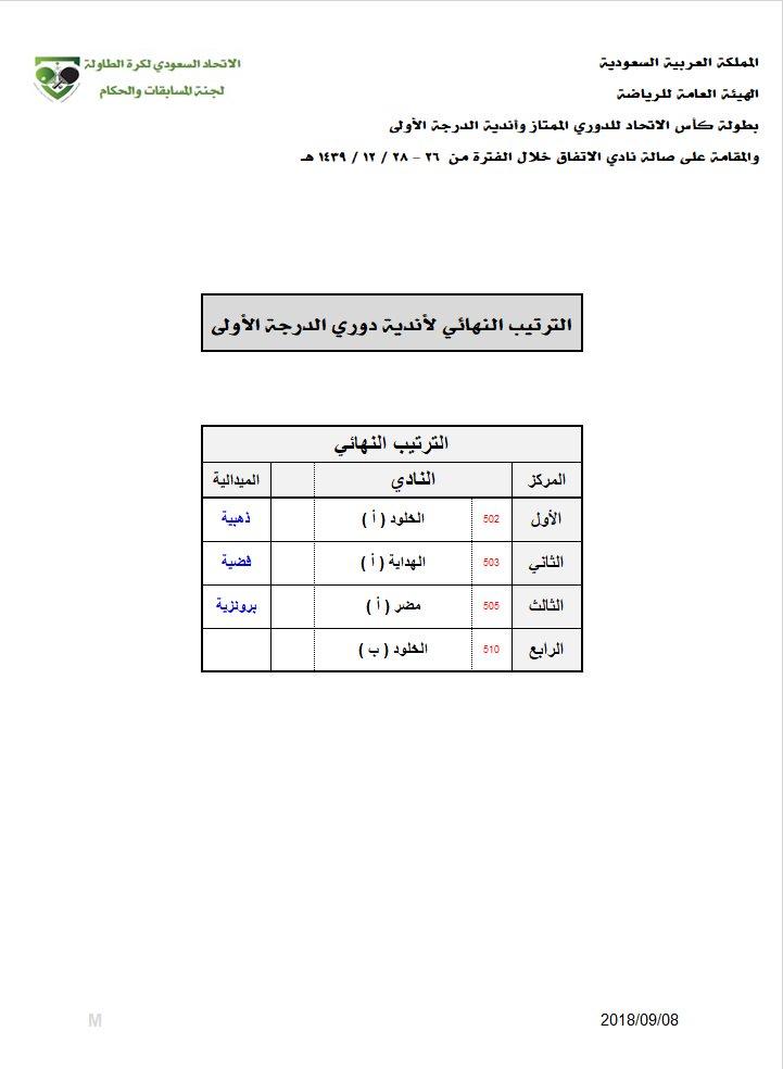 الاهلي يحقق كأس الاتحاد السعودي لكرة الطاولة لدرجة الممتاز والخلود الدرجة الاولى