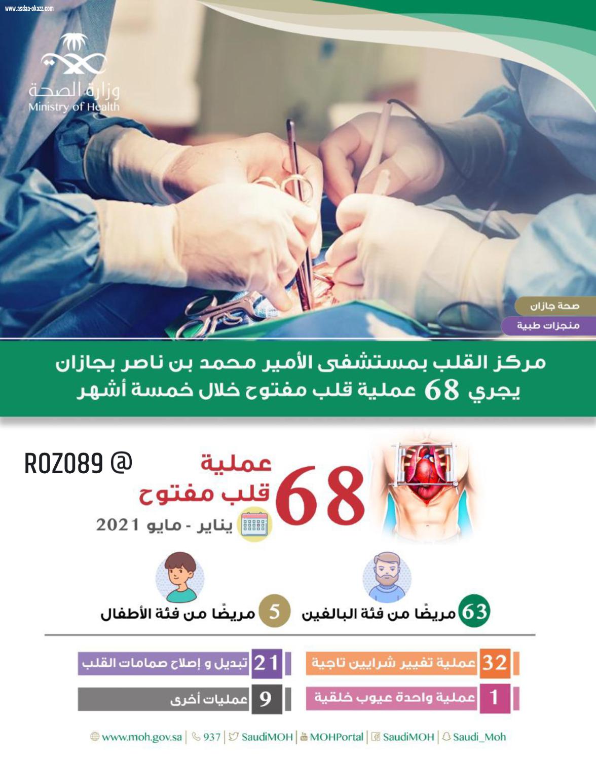 إجراء 68 عملية قلب مفتوح في مركز القلب بمستشفى الأمير محمد بن ناصر بجازان 