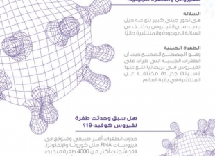 الصحة» توضح الفرق بين سلالة كورونا الجديدة والطفرة الجينية (إنفوجراف