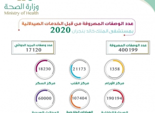 صرف اكثر من ٤٠٠ الف وصفه علاجيه في مستشفي الملك خالد بنجران 
