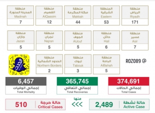الصحة